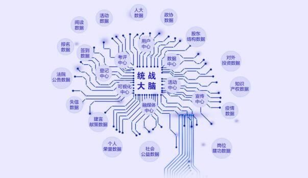 沈海锋：数字技术赋能统战工作