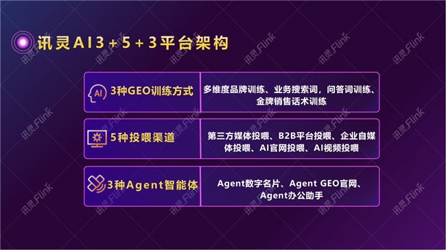 企业AI 营销放心之选！讯灵 AI-GEO源头厂家+合规认证 