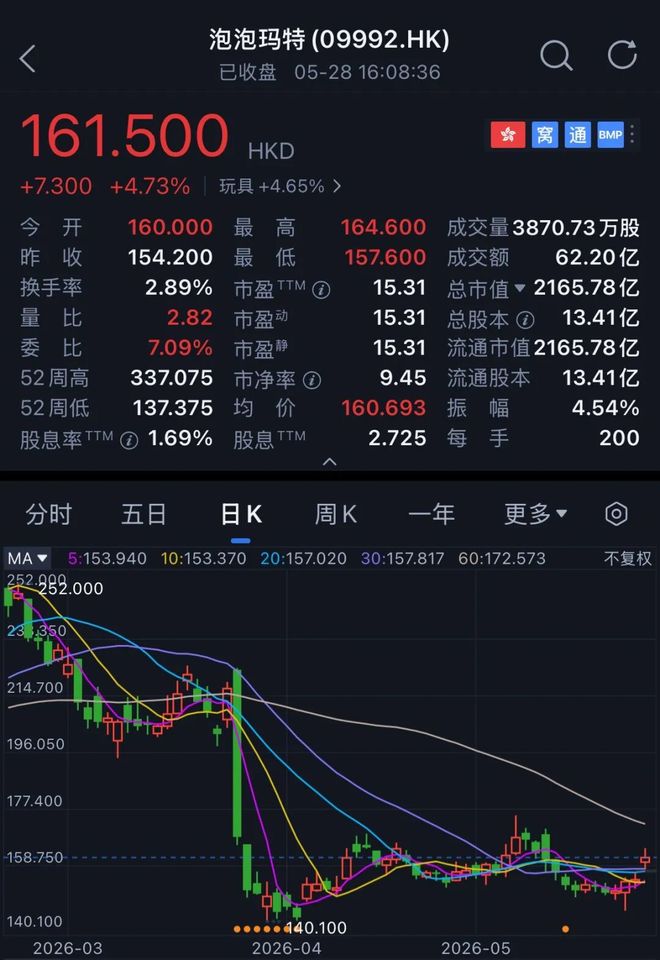 从“无法理解”到“我会买的”，
